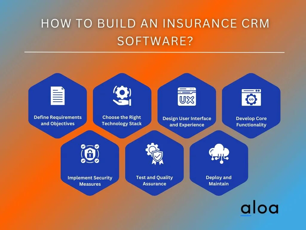 How To Build an Insurance CRM Software