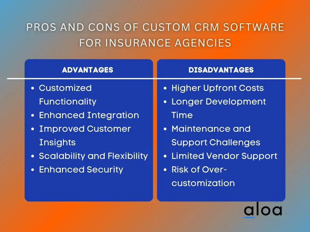 Pros and Cons of Custom CRM Software for Insurance Agencies
