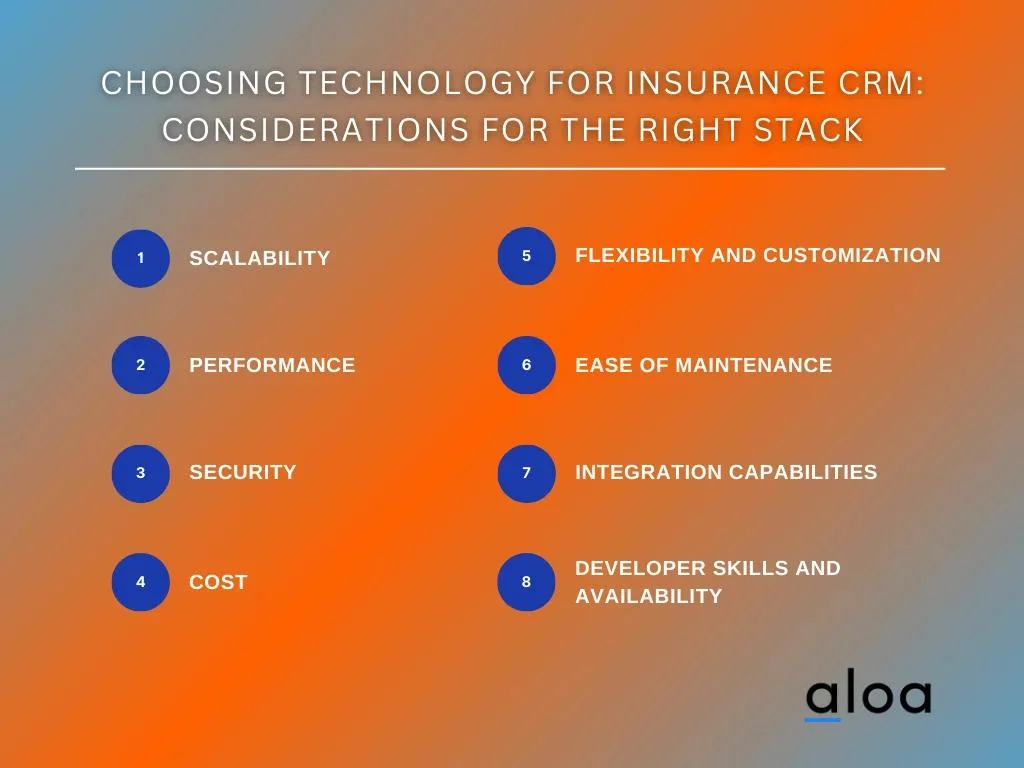 Choosing technology for Insurance CRM_ Considerations for the right stack