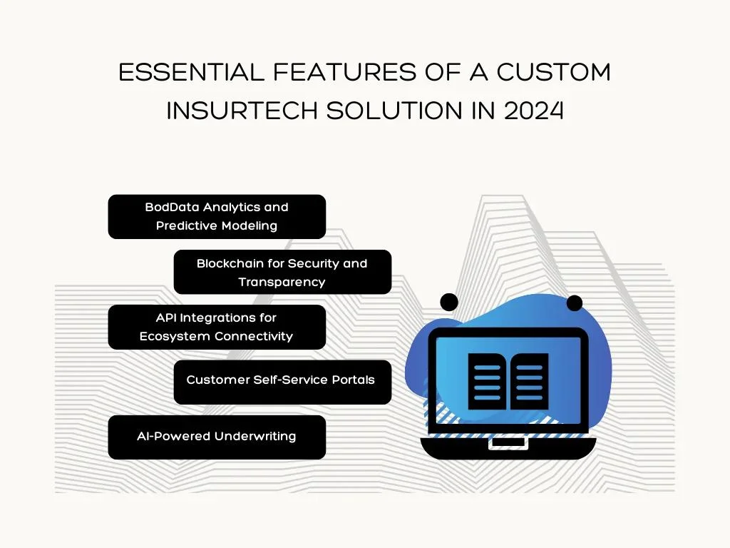 Essential Features of a Custom InsurTech Solution in 2024