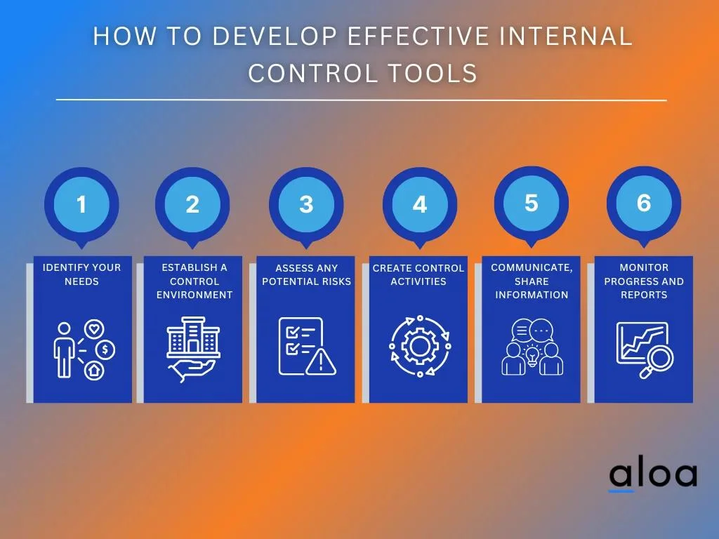 How To Develop Effective Internal Control Tools