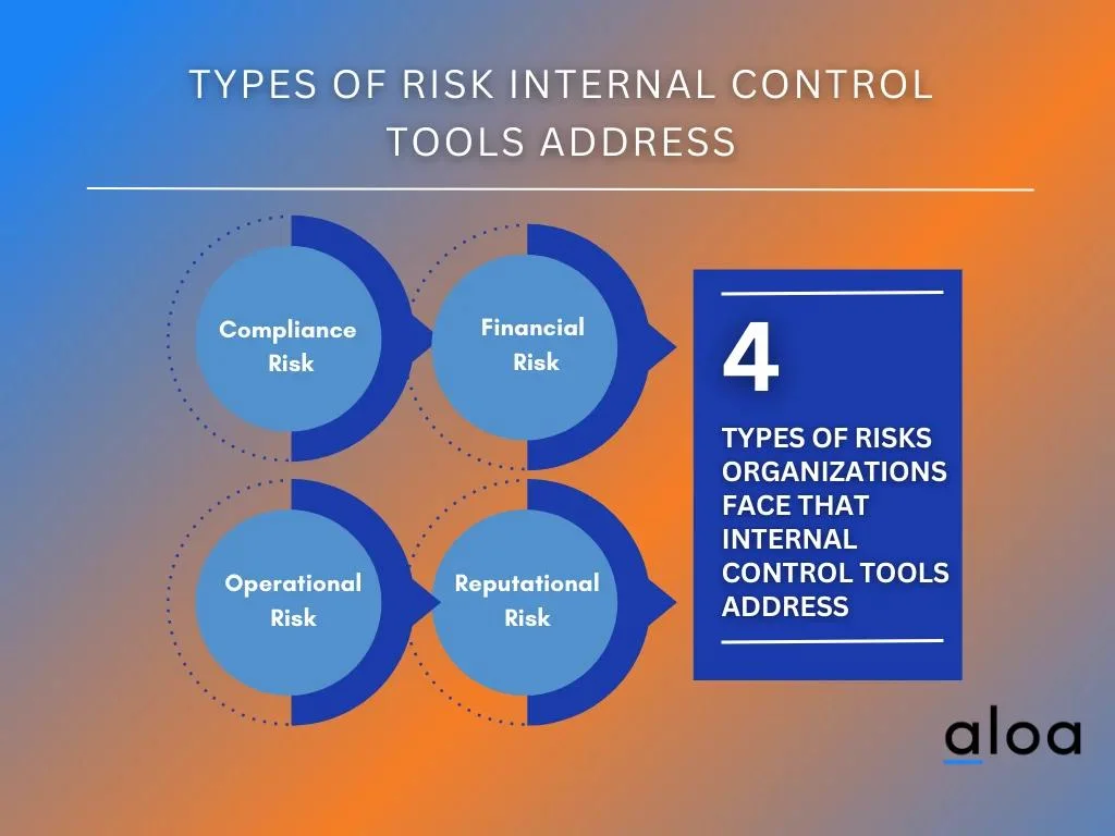 Types of risks internal control tools address copy