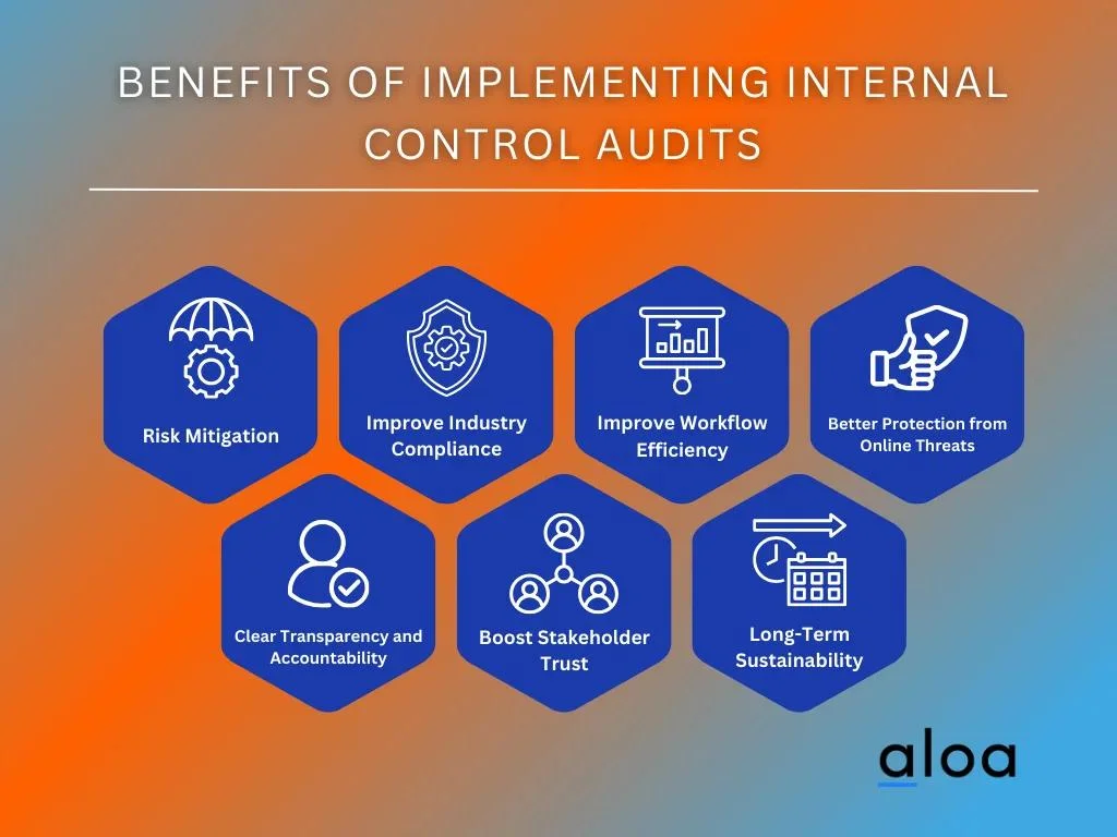 Benefits of Implementing Internal Control Audits