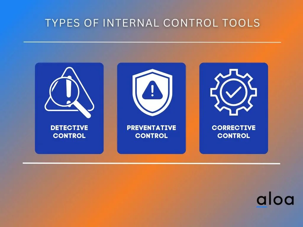 Types of Internal Control Tools copy