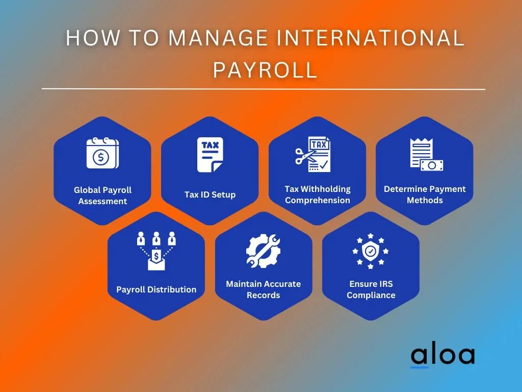How to Manage International Payroll