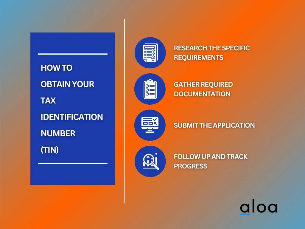 Step 2: Establish Tax Identification Numbers