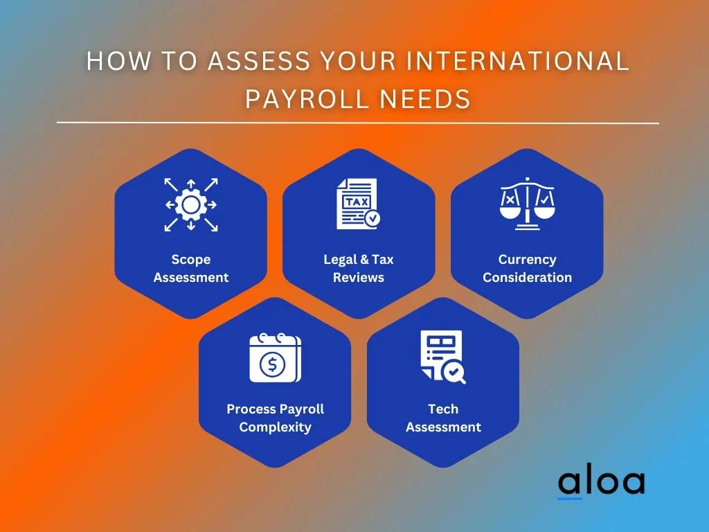 Step 1: Assess International Payroll Needs
