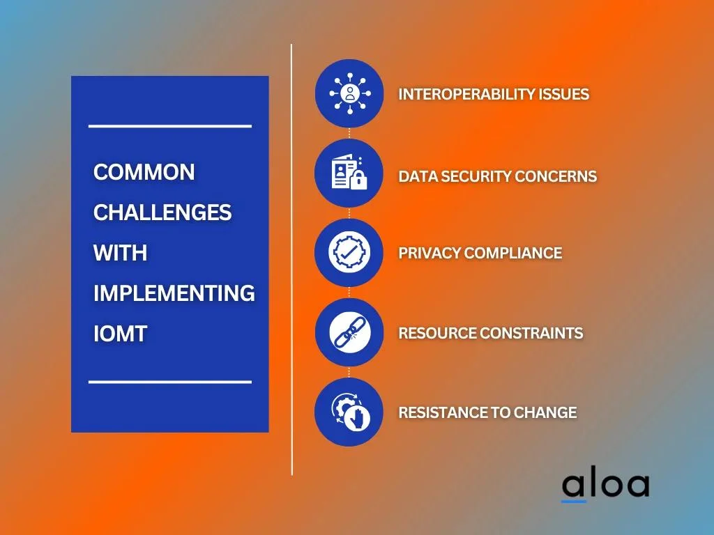 Common Challenges with Implementing IoMT