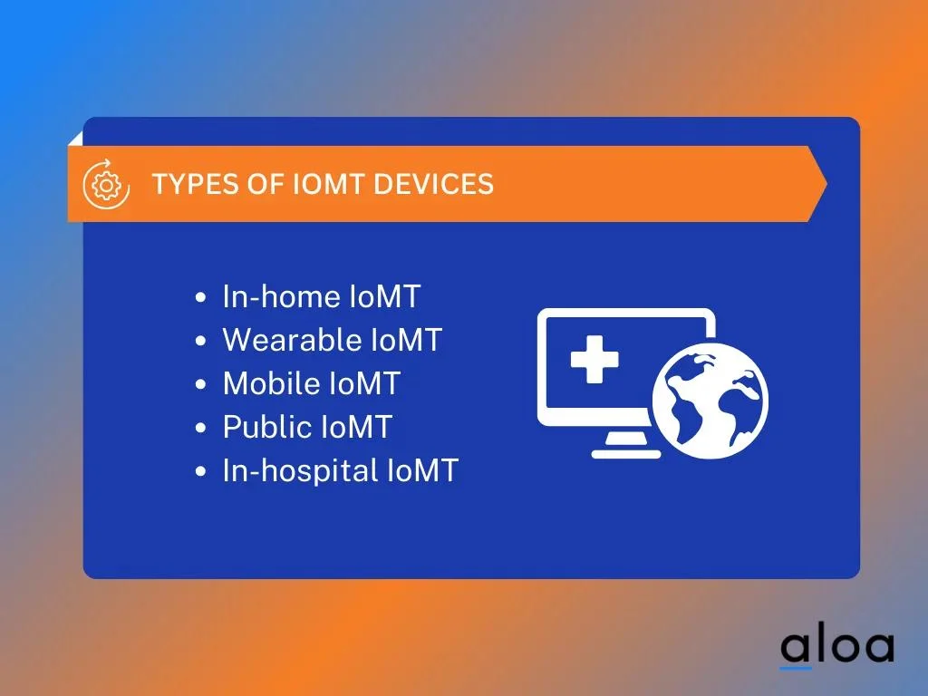 Types of IoMT devices
