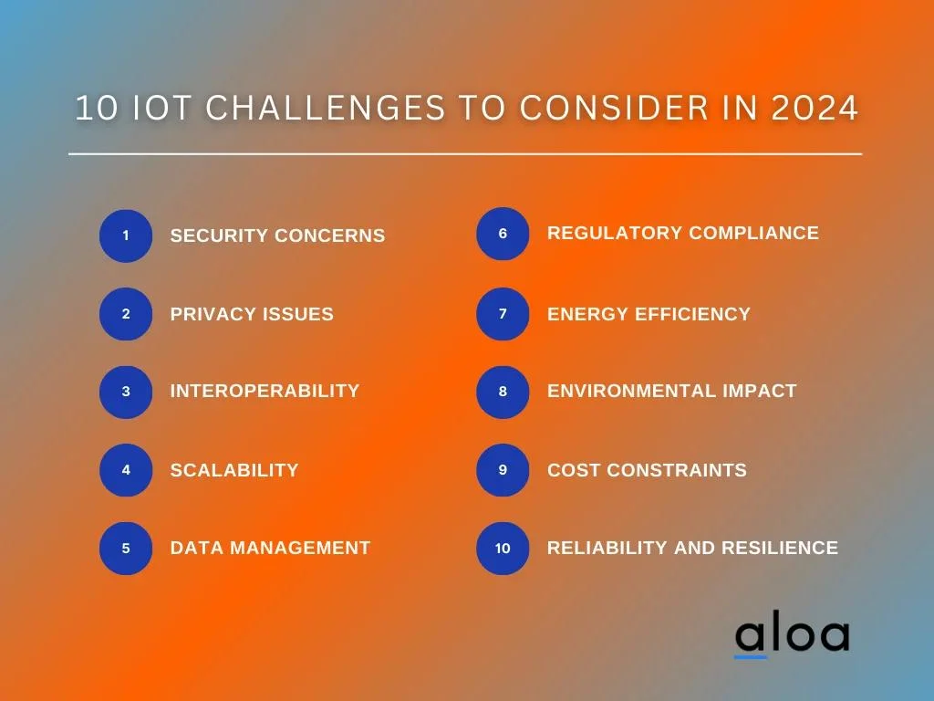 10 IoT Challenges to Consider in 2024