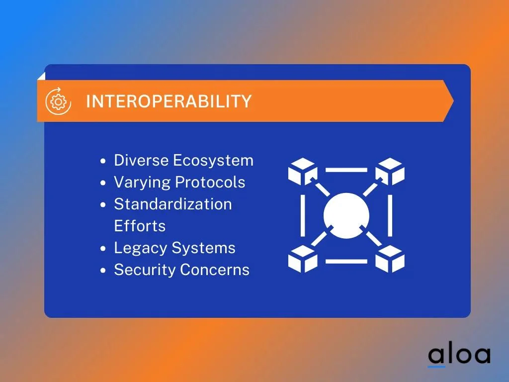 Interoperability