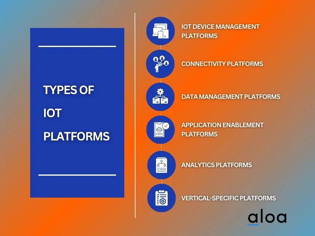 Types of IoT Platforms