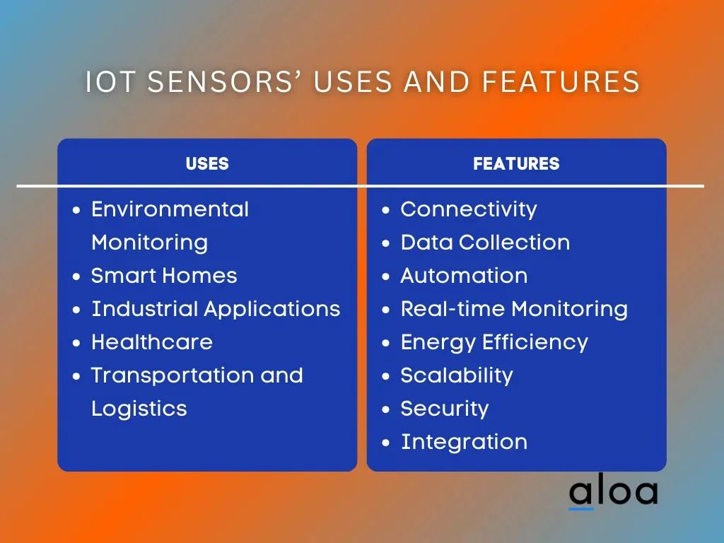 IoT Sensors Use Cases and Features