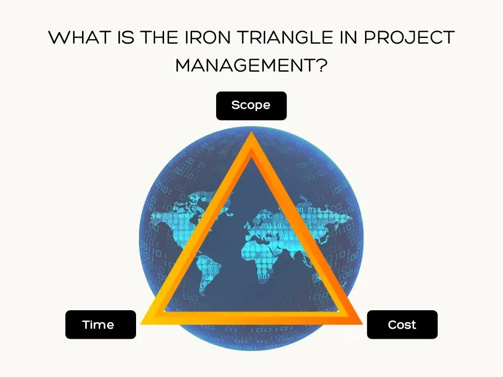 What Is the Iron Triangle in Project Management