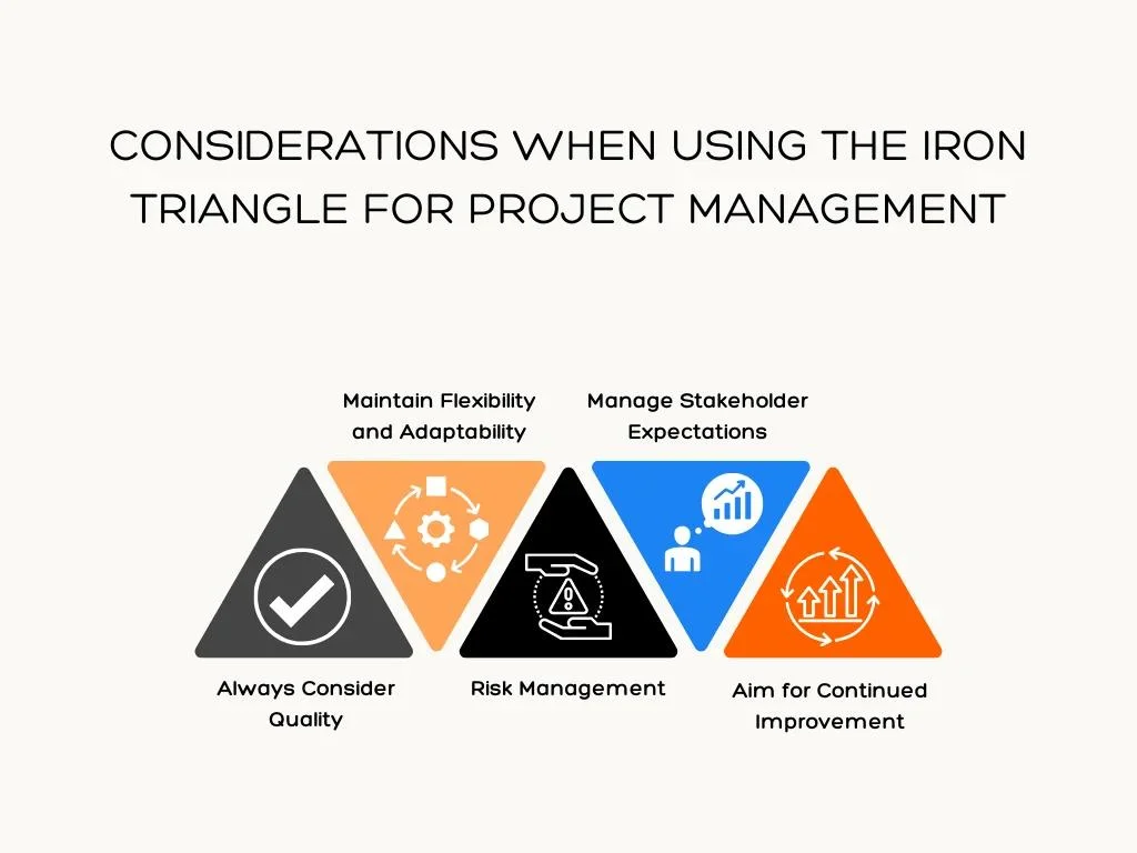 Considerations When Using the Iron Triangle for Project Management
