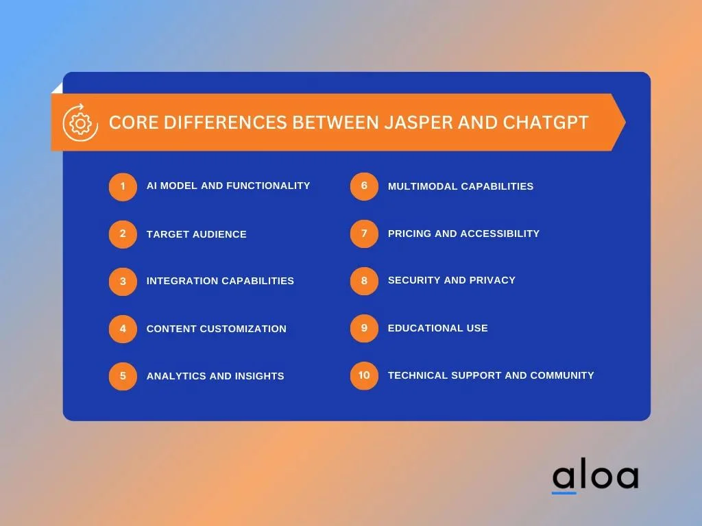 core differences between jasper and gpt