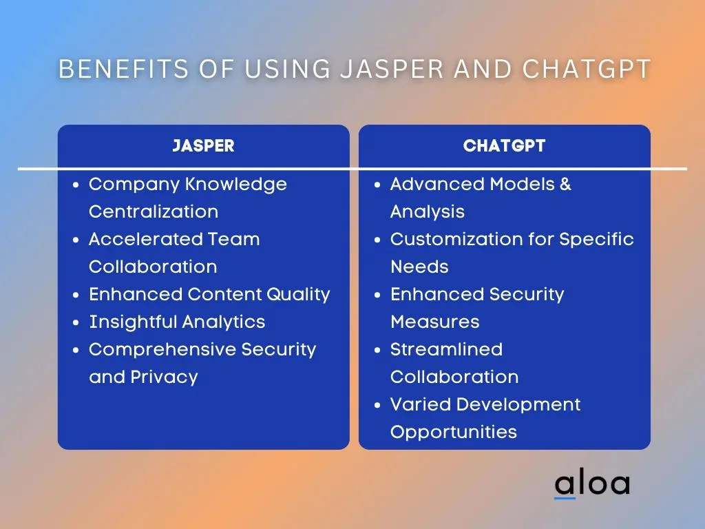 Benefits of jasper v chatgpt