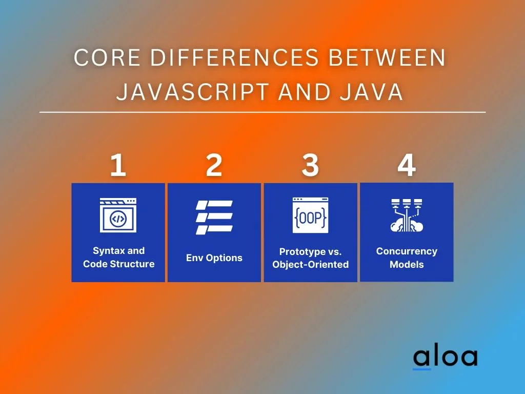 Core Differences Between Javascript and Java