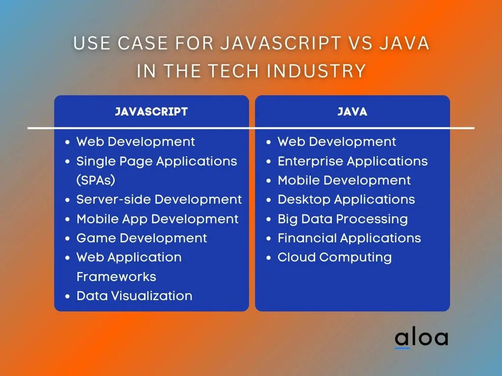 Javascript’s Use Cases in the Tech Industry
