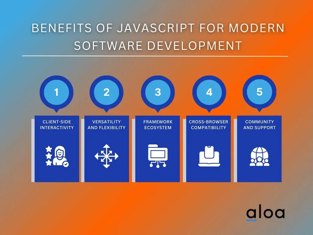 Benefits of Javascript for Modern Software Development