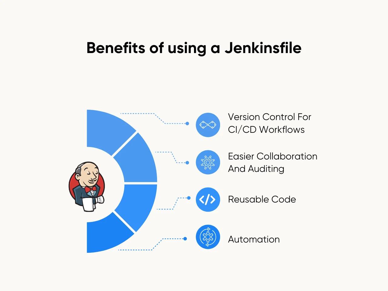 Benefits of using a Jenkinsfile