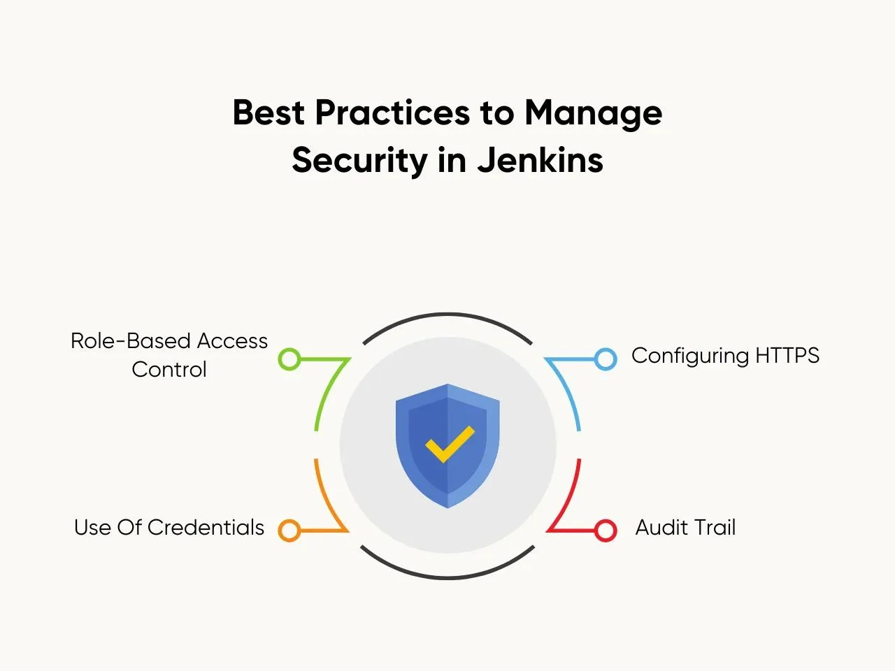Best Practices to Manage Security in Jenkins