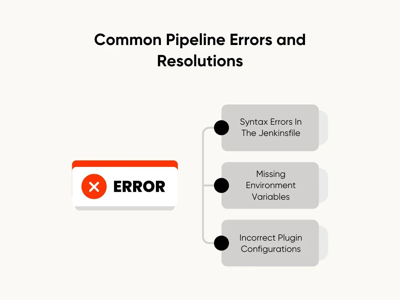 Common Pipeline Errors and Resolutions