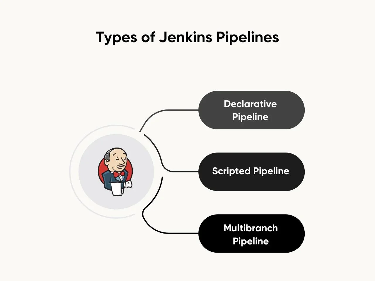 Types of Jenkins Pipelines