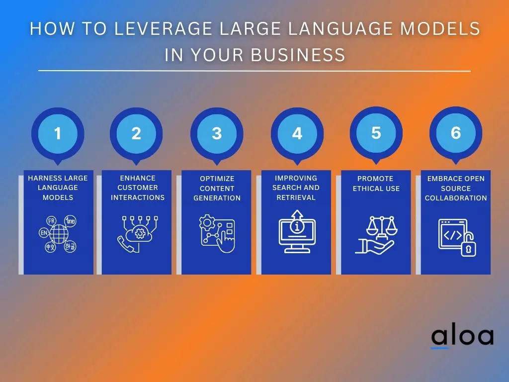 How to Leverage Large Language Models In Your Business