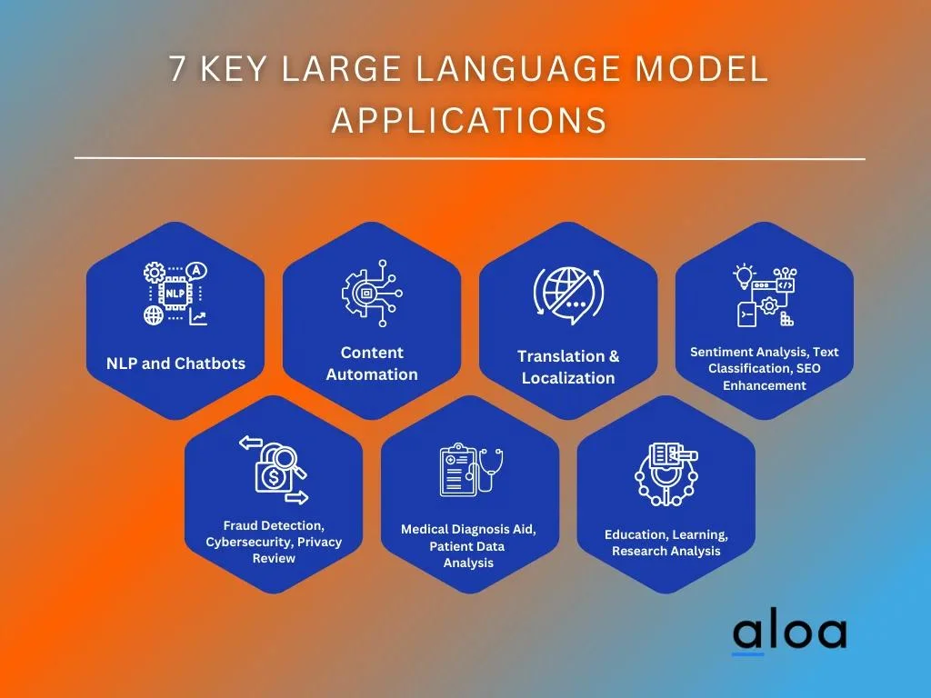 7 Key Large Language Model Applications