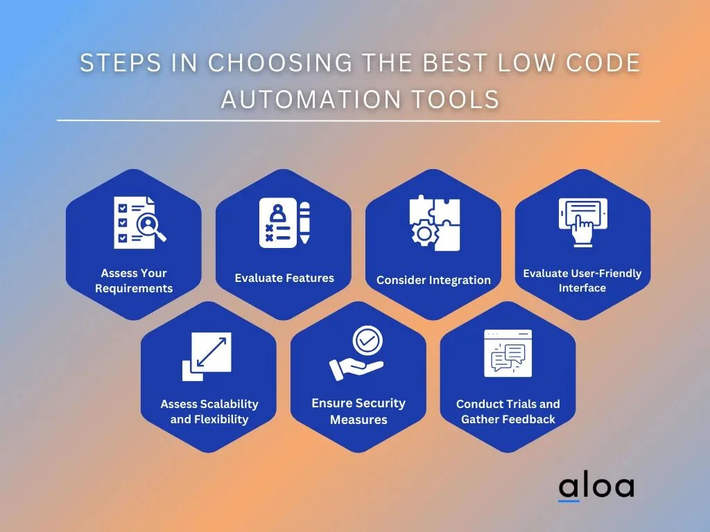 Steps in Choosing the Best Low Code Automation Tools