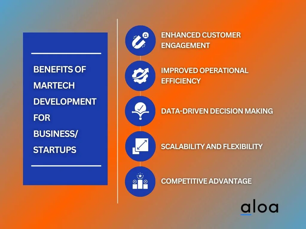 Benefits of MarTech Development For Business/Startups