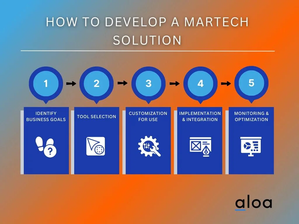 How to Develop a MarTech Solution