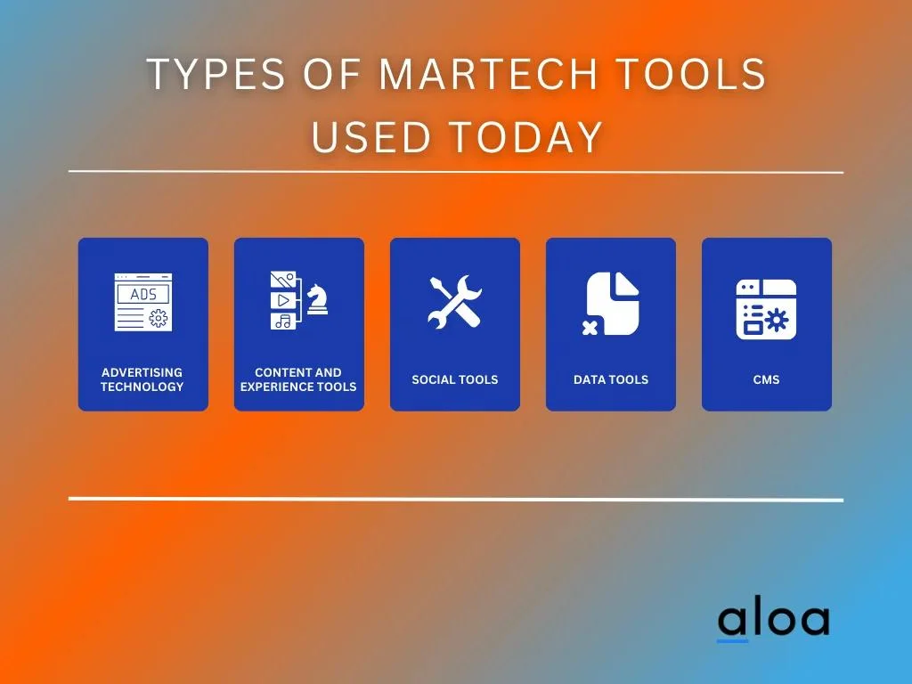 Types of MarTech Tools Used Today
