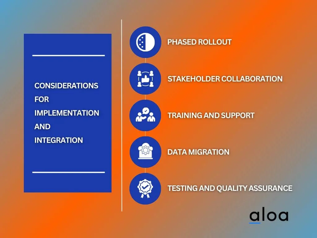 Step 4: Implementation and Integration