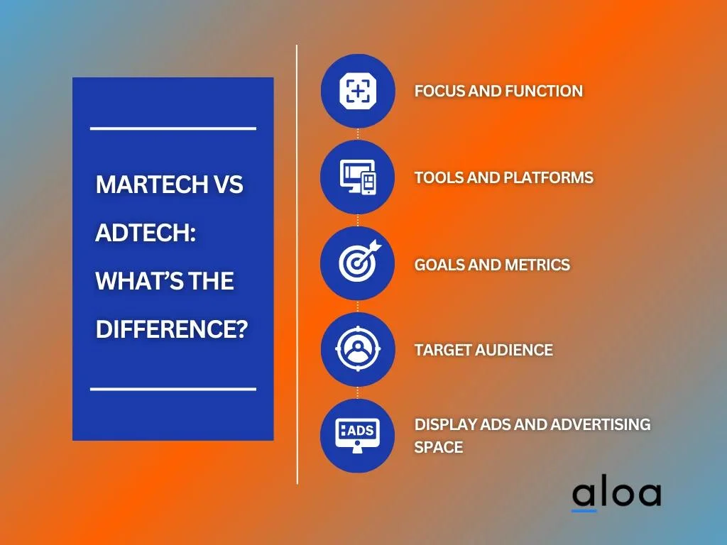 MarTech vs AdTech_ What’s the Difference