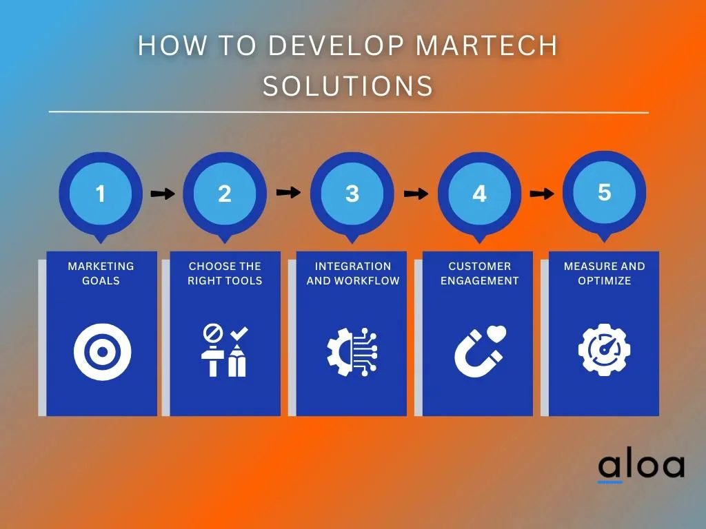 How To Develop MarTech Solutions