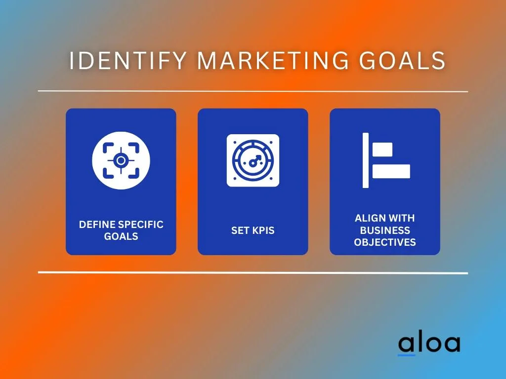 Identify Marketing Goals