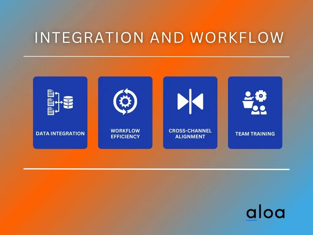 Integration and Workflow