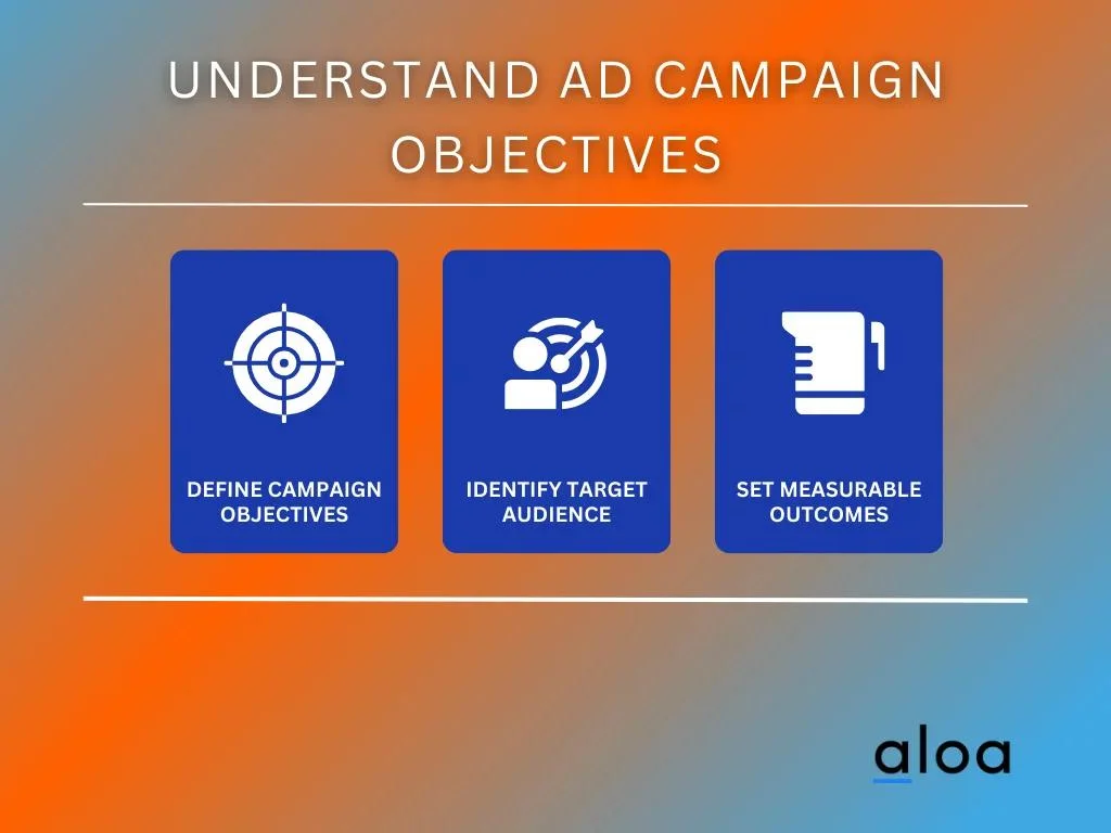 Understand Ad Campaign Objectives