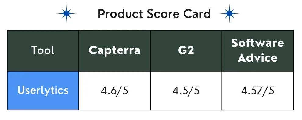Userlytics Scorecard