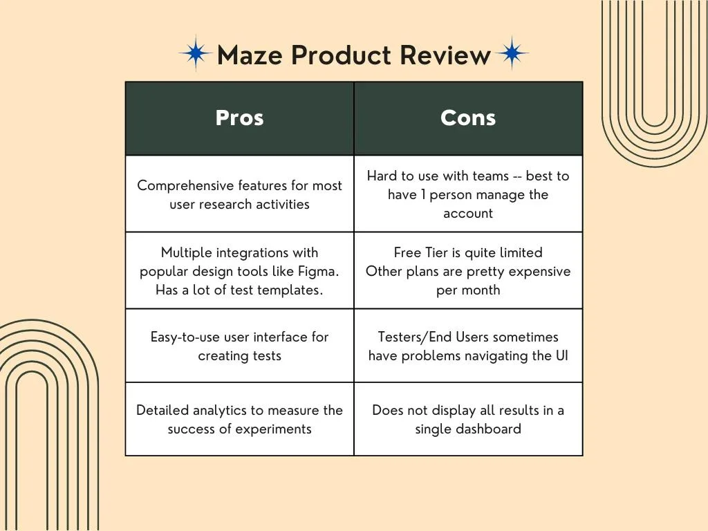Maze Pros Cons