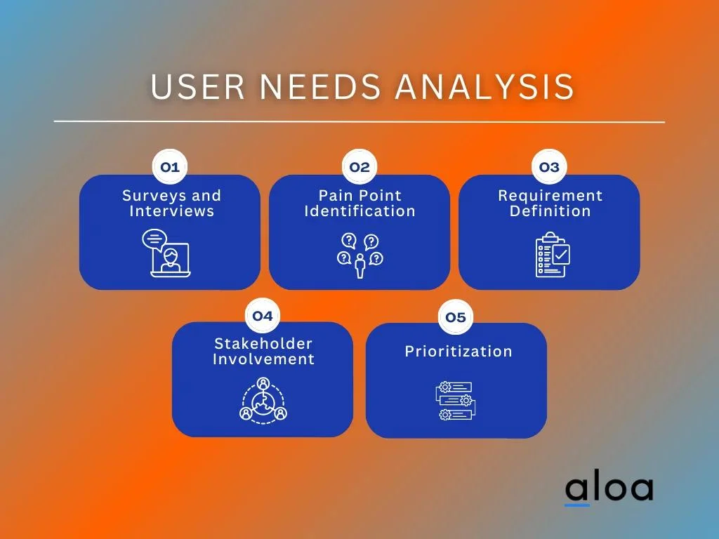 User Needs Analysis