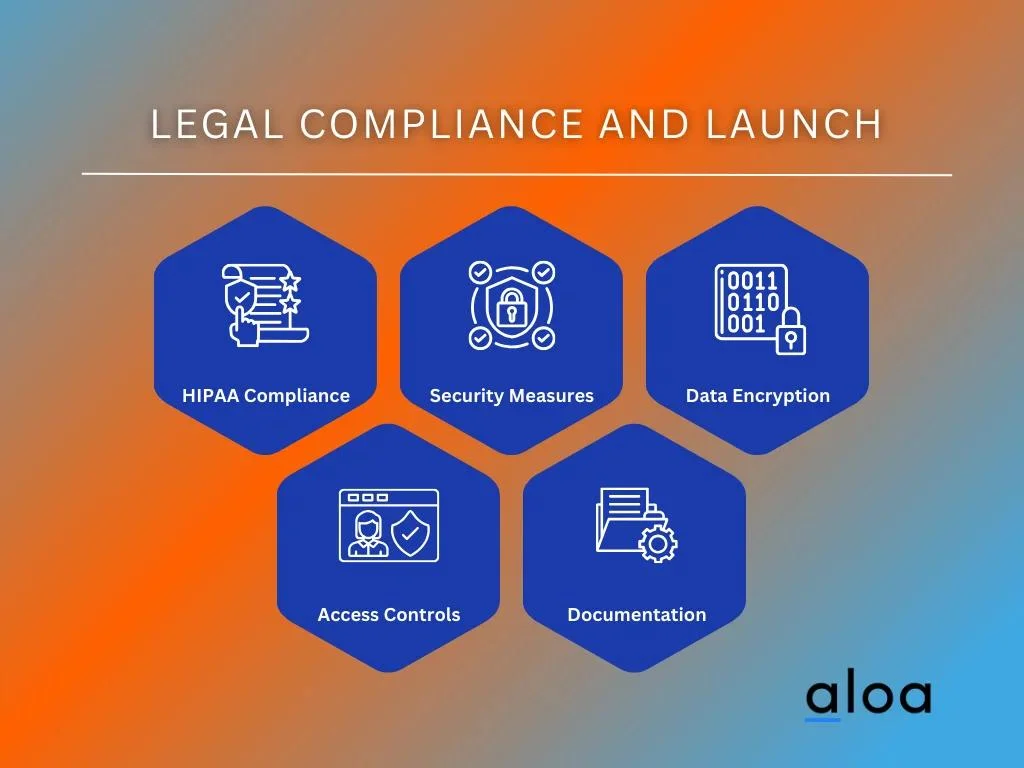 Legal Compliance and Launch