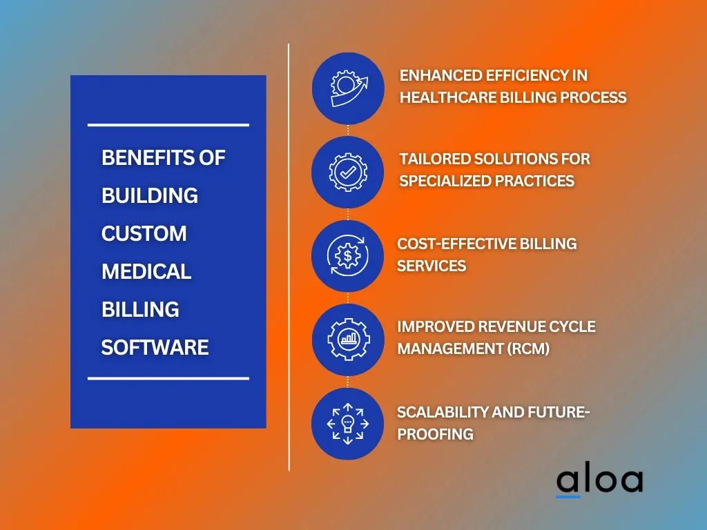 Benefits of Building Custom Medical Billing Software