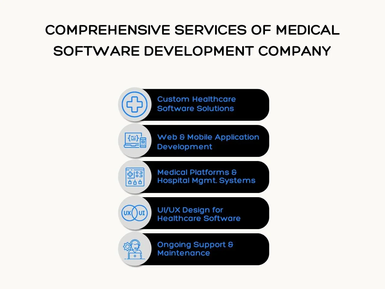 Comprehensive Services of Medical Software Development Company