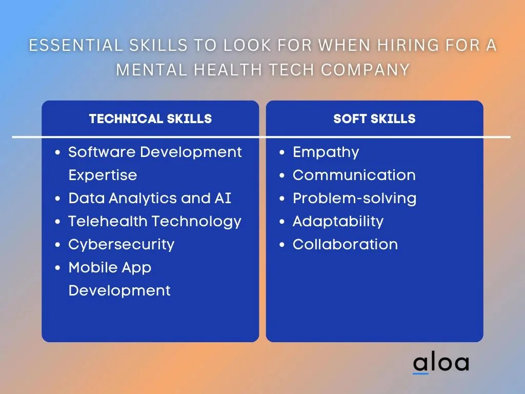 Essential Skills to Look for When Hiring for a Mental Health Tech Company