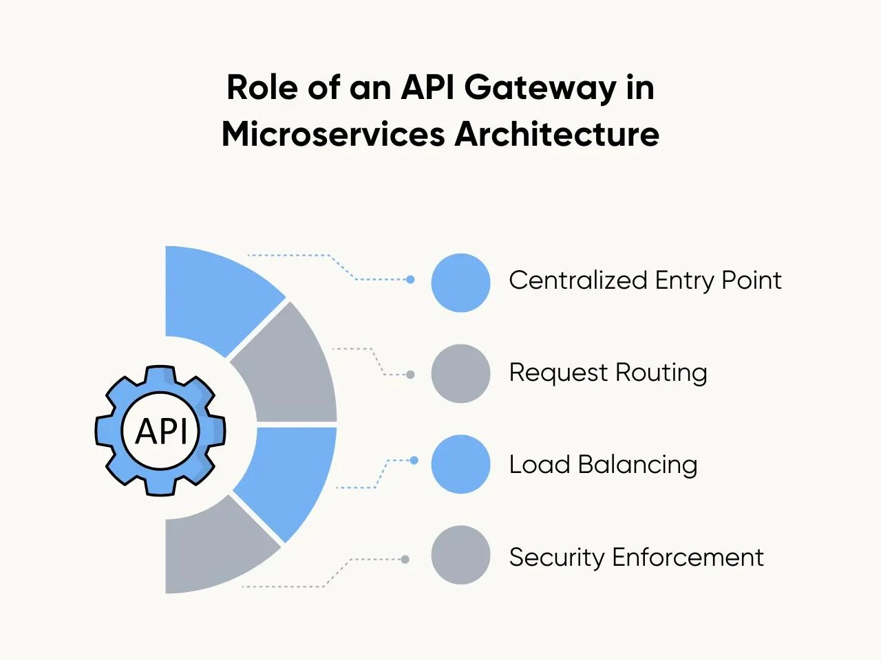 Advantages of Using Microservices
