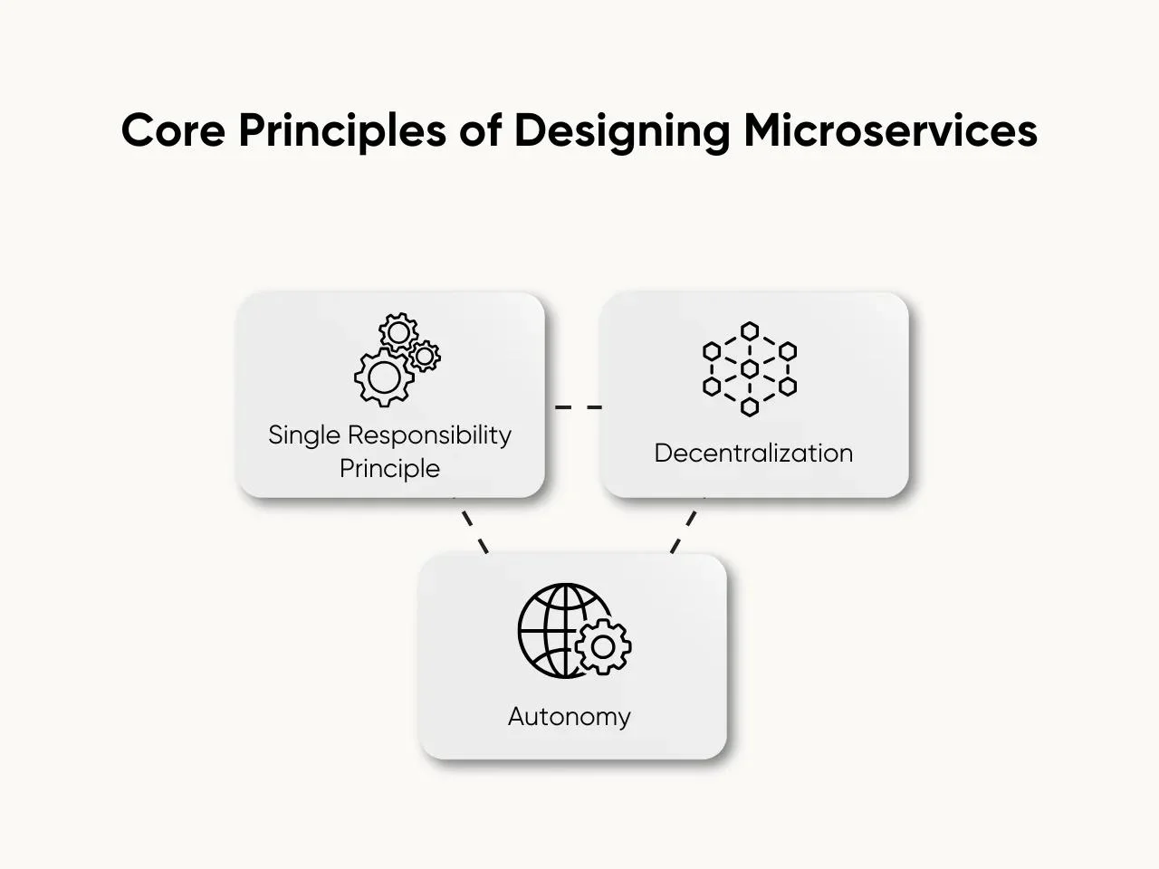 Core Principles of Designing Microservices