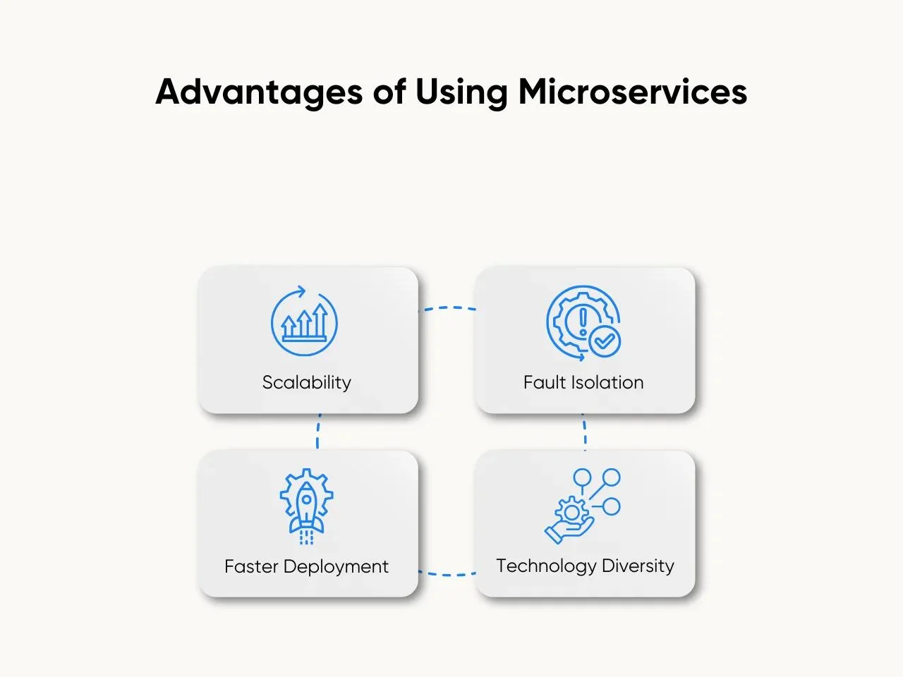 Advantages of Using Microservices